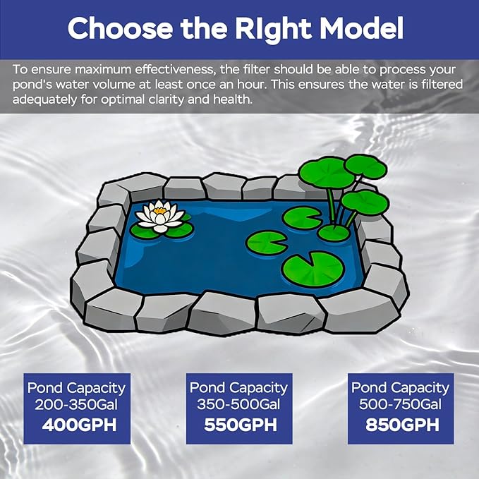 400GPH Pond Filter Pump with 4-Stage Filtration, Fish Pond Filter for Outdoor Ponds 200-350 Gal, Pond Pump Filter Box for Garden, Waterfall, Fountain, Water Feature