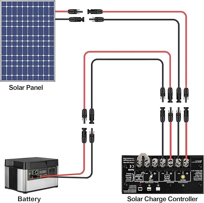 iGreely 1 Pair 6 Feet Black + 6 Feet Red 10AWG(6mm²) Solar Panel Extension Cable Wire with Female and Male Connectors
