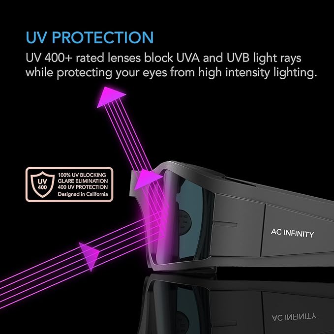 AC Infinity Grow Room Glasses, Indoor LED Grow Light Glasses with Color Corrective Lenses, for UVA/UVB Blocking in Grow Tents Hydroponics