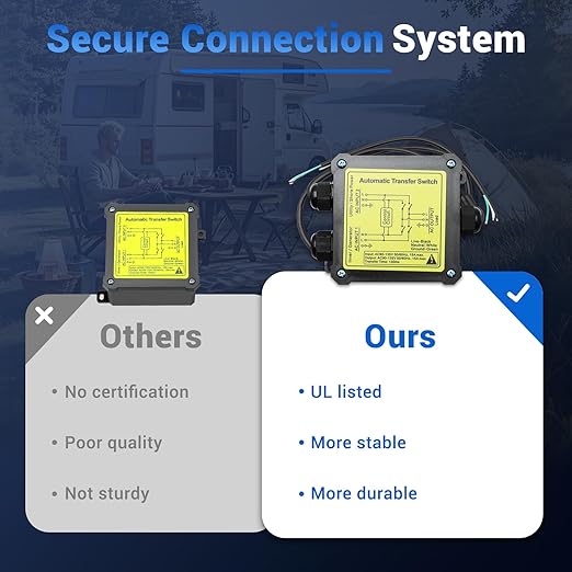 15 Amp Transfer Switch, Dual Power Automatic Transfer Switch, Relay ATS for RV Home Generator Inverter