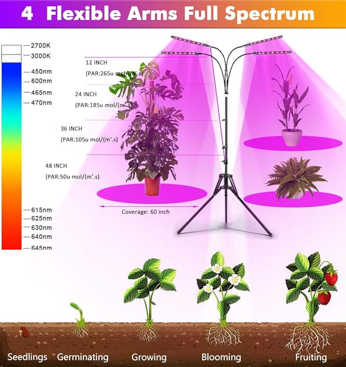 Felibeaco Plant Grow Lights for Indoor Plants Full Spectrum, LED Floor Plant Lights for Indoor Growing with Adjustable Stand (14"-63"), Indoor Plant Grow Lamp with Timer, Auto On/Off for House Plants