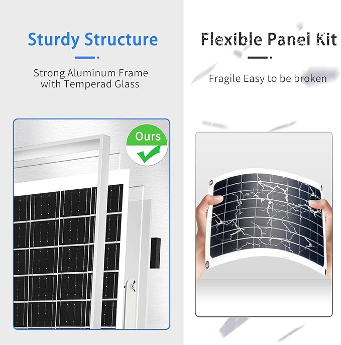 TBER Solar Panel Kit 20W 12V, Solar Battery Charger with 10A Charge Controller and Extension Cables with Battery Clips O-Ring Terminal for Car Motorcycle RV Marine Boat Camper Other Off Grid System