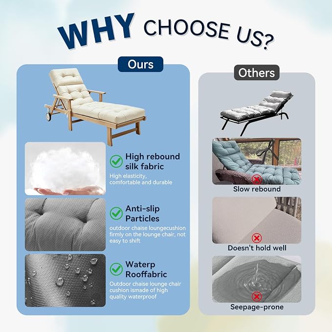 Non-Slip Outdoor Chaise Lounge Chair Cushion, Waterproof 74.4 x 22 x 4.7 Inches Lounge Chair Cushions for Outdoor Patio Furniture with Ties, Pool Chaise Lounge Cushions Replacement, Cream