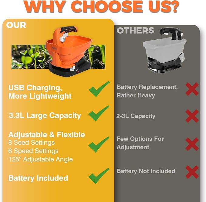 Electric Seed & Fertilizer Spreader, Type-C Rechargeable Handheld Lawn & Salt Spreader, 6 Speeds & 8 Flow Settings, 3.3L Capacity, 16.5 ft Wide Spread for Grass Seed & Ice Melt (Battery Included)