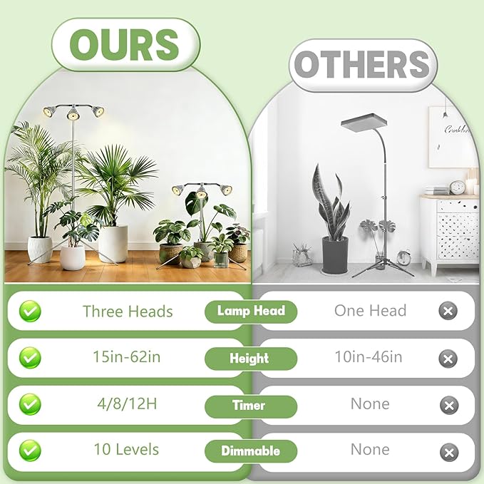 Full Spectrum Grow Lights for Indoor Plants, 3 Heads Aluminum Alloy Growing Lamps Covers More Plants, 15-62In Height Adjustable Plant Light with Detachable Tripod Stand, Auto On/Off Timer for Offices