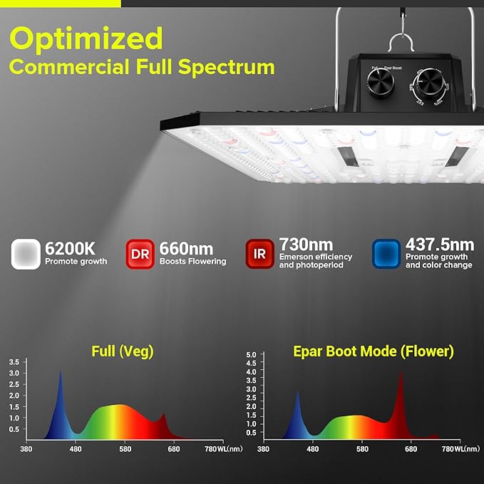 UAP1500 LED Grow Light, 150W Commercial Full Spectrum Grow Lights for Indoor Plants with Full Epar Boost Mode Switch & Daisy Chain, Dimmable Plant Light for Seeding Veg Bloom in 2x2, 3x3 Grow Tent