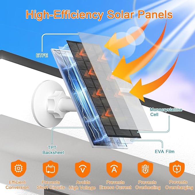 7W Solar Panel for Security Camera, Solar Panel Charger Compatible with Eufycam 2C/2C Pro/2/2 Pro/E20/E40/E, USB Solar Panel with USB-C Port, with Micro USB Connector & Rubber Plug