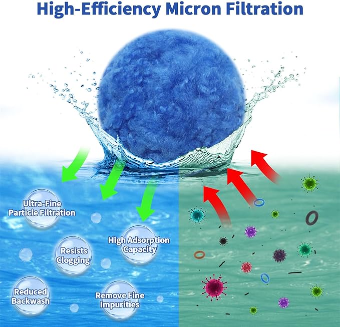 Pool Filter Balls 5.5LB for Sand Filter System, Replace 180 lbs Sand, Heavy Duty Pool Filter Media Balls, Ultra Fine Filtration, Reusable & Washable, for Large Swimming Pools & Pumps