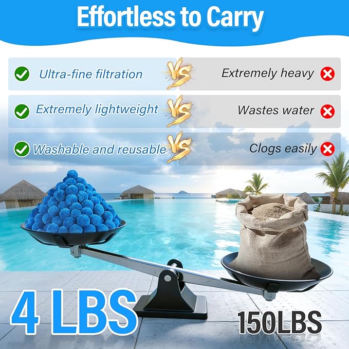4 lbs Pool Filter Balls for Filter Pump, Upgraded High-Density Reusable Fiber Media Replace 150 lbs Filter Sand, Long-Lasting Filtration for Above Ground Swimming Pool, Aquarium & Pond