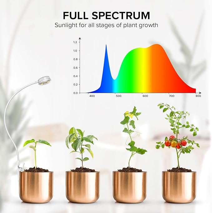 Small Grow Lights for Indoor Plants, 5W Pot Clip on Grow Light, Full Spectrum, LED 4000k with 4-Level Dimmable, Auto On/Off 3 6 12 Hrs Timer Small Grow Light, 2 Pack