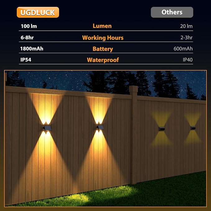 Solar Fence Lights Outdoor,12Pack Solar Wall Lights Up and Down Waterproof Brighter LED Focus Lens Dusk to Dawn Fence Lights Solar Powered for Patio/Backyard/Porch/Railing/Step