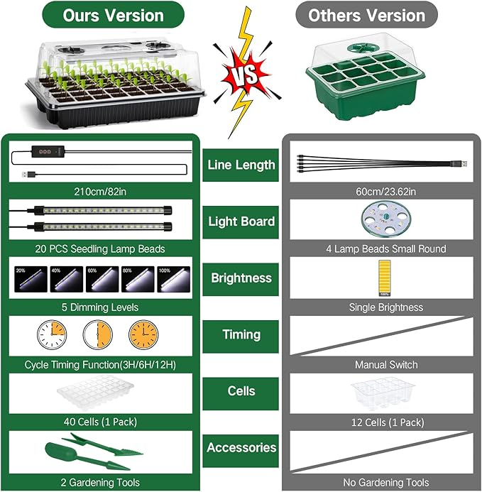 Seed Starter Tray Kit with Grow Lights, 1 Pack 40 Cells Seed Trays with Humidity Dome, Mini Greenhouse for Seeds Growing Starting Sprouting Germination