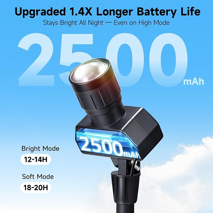 All Night Solar Spot Lights 2500mAh, Adjustable Angle Landscape Lights Waterproof, Separate Panel LED Uplight Dusk to Dawn, 5 Lighting Modes for Plant Flag Sign Bush 6 Pack