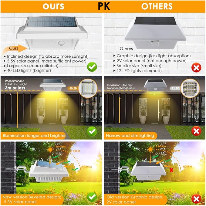 Solar Gutter & Fence Lights - 40 LED Outdoor Waterproof Security Lamps for Eaves, Garden, Landscape & Walkway (6PCS White, Warm Light)