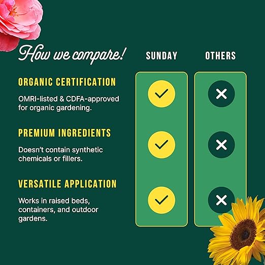 Sunday Flower and Rose Garden Naturals Plant Food Mix - Ready-to-Use Fertilizer - Perfect for Bulbs, Wildflowers, and Ornamental Gardens - OMRI-Listed, 4-4-6 NPK Mix - 2 Pack, 2lb Mix