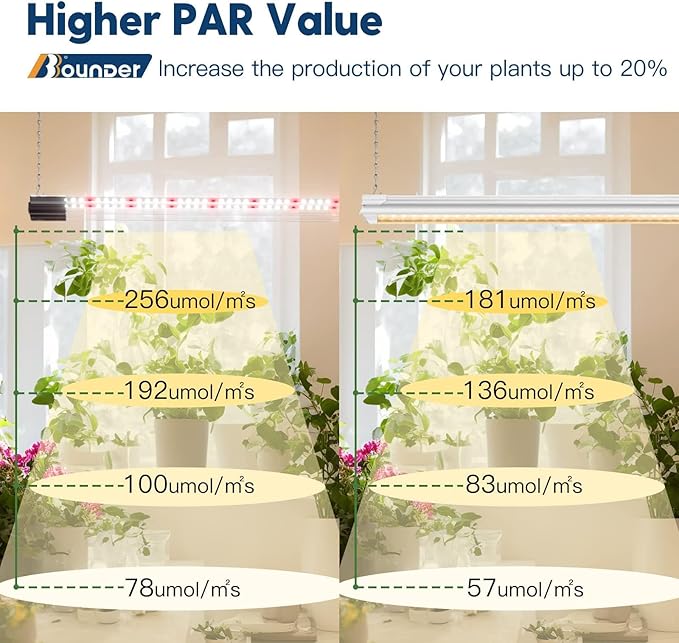BBOUNDER 2ft LED Grow Light, Sunlike Full Spectrum Integrated Plant Light for Hydroponic Indoor Seedling Veg and Flower, Plug in Plant Light with On/Off Switch