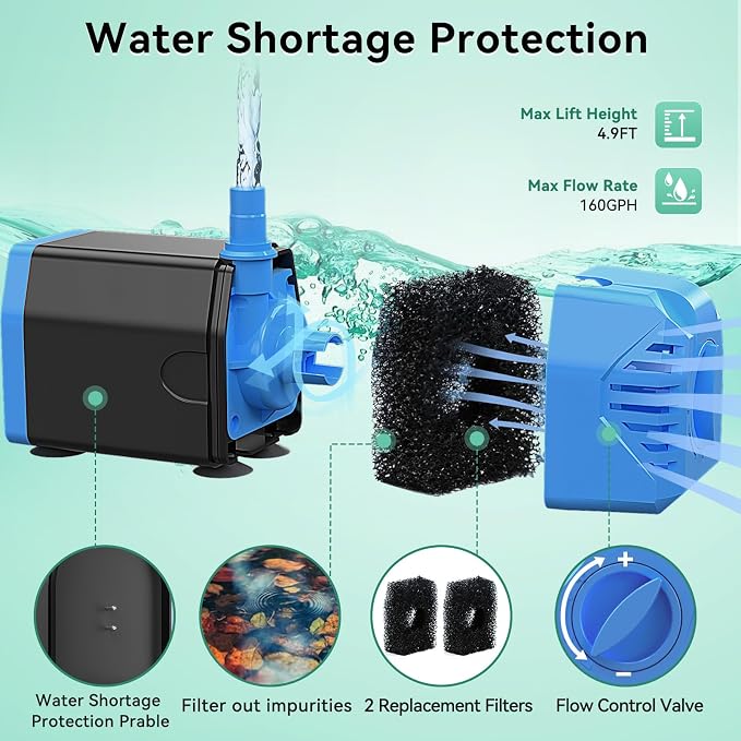 Antfraer 12W Solar Fountain Pump, Solar Water Pump 160GPH Flow Adjustable, Solar Powered Water Pump with 16.5Ft Cord Length for Small Pond, Fish Pond Bird Bath Garden Waterfall Hydroponics