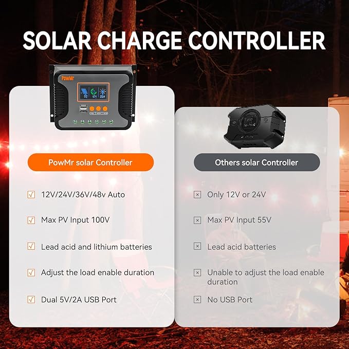 PowMr 60A Solar Charge Controller 12V/24V/36V/48V Auto Regulator with Parameter Adjustable LCD Display and Dual USB for Lithium Battery, AGM, Gel, Sealed and Flooded Battery Charge