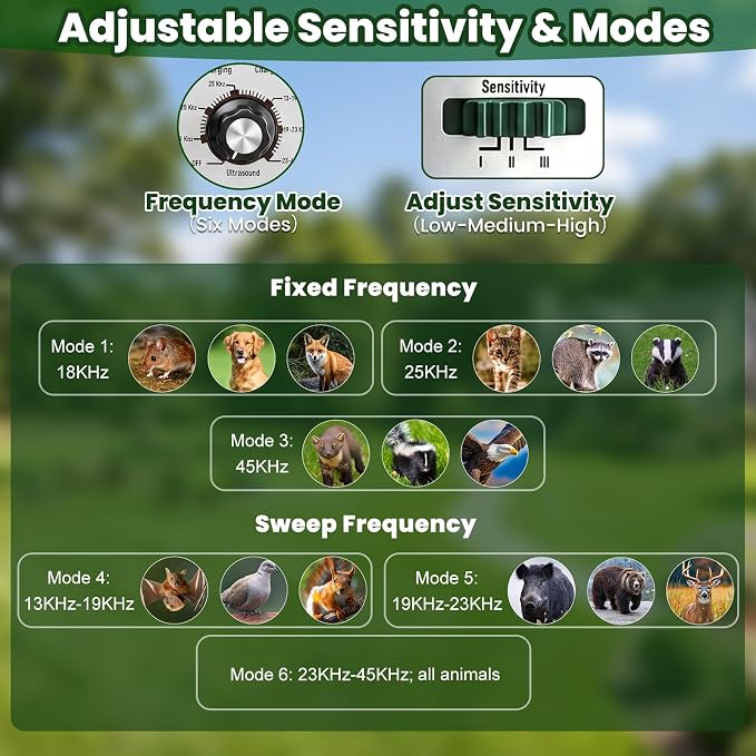 Solar Ultrasonic Animal Repellent Outdoor, 2026 Upgraded Cat Repellent with PIR Sensor & Flashing Light, Deer Repellent Devices Cat Raccoon Squirrel Rabbit Skunk Deterrent for Patio Garden