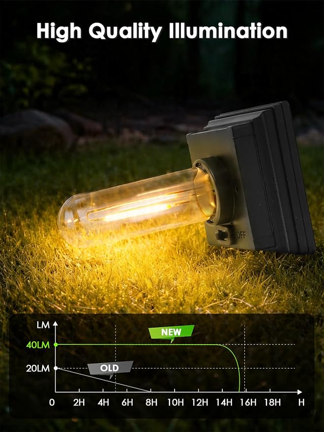 LORRYTE 8 Pack Solar Pathway Lights Outdoor, Waterproof Solar Powered Garden Lights for Outside, Auto On/Off Landscape Lighting for Patio Pathway Path Walkway Yard Lawn Driveway Decor, Warm White
