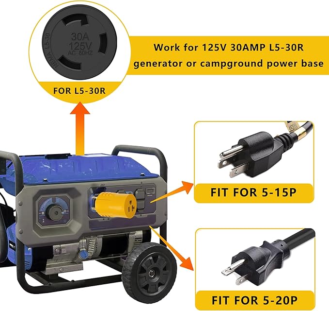 30 Amp Shore Power Adapter - NEMA L5-30P to 5-15R/5-20R Twist Lock Plug RV & Marine Generator Connector, 110V/120V Household Outlet Converter with 3-Prong Locking Safe and Reliable Power Supply