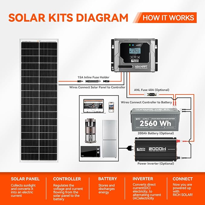RICH SOLAR MEGA 100 Slim 100 Watt 12 Volt Monocrystalline Solar Panel for RV, Trailer, Motorhome