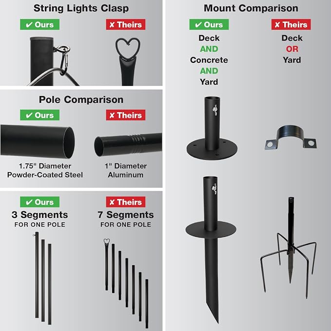 EXCELLO GLOBAL PRODUCTS Bistro String Light Poles - 1 Pack - Extends to 10 Feet - Universal Mounting Options Included