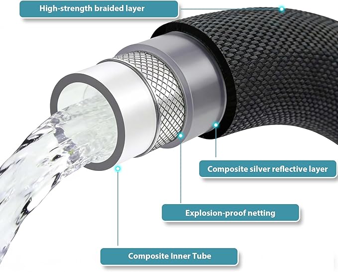 Garden Hose 15FT Lightweight Flexible Water Hose – Kink-Free Abrasion Resistant Outdoor Hose, Easy Storage, Connects to Other Lengths for Balcony, RV, Bathroom Short-Distance Use