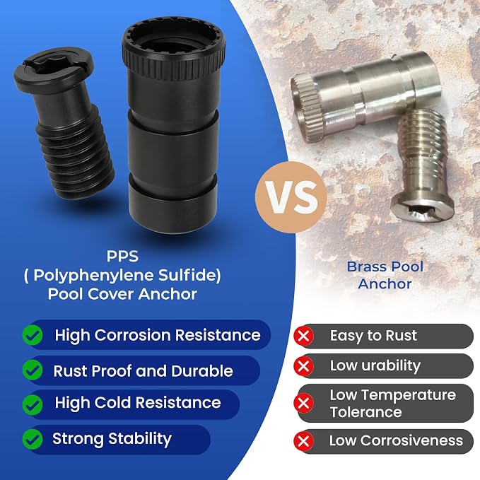 【Pool Safety Cover Anchors】 24-Pack High Capacity Set for Inground Pool Covers, Upgraded PPS Plastic Anchors Resist Wind Lift, Corrosion Proof, Easy No-Tool Twist-in for Concrete Pavers