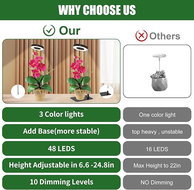 48 LEDs Full Spectrum Grow Lights for Indoor Plants, Height Adjustable, Small Black Halo Plant Light with Base, 3 Light Modes, 10 Brightness, Auto Timer 3/9/12H, 2 Pack