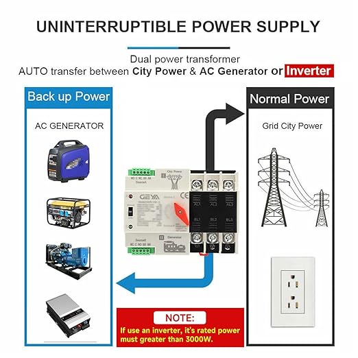 GEYA Mini ATS Automatic/Manual Transfer Switch, Solar Auto Dual Power Over & Under Voltage Switch 50/60Hz Grid to AC Generator(2Pole 100A 220V)