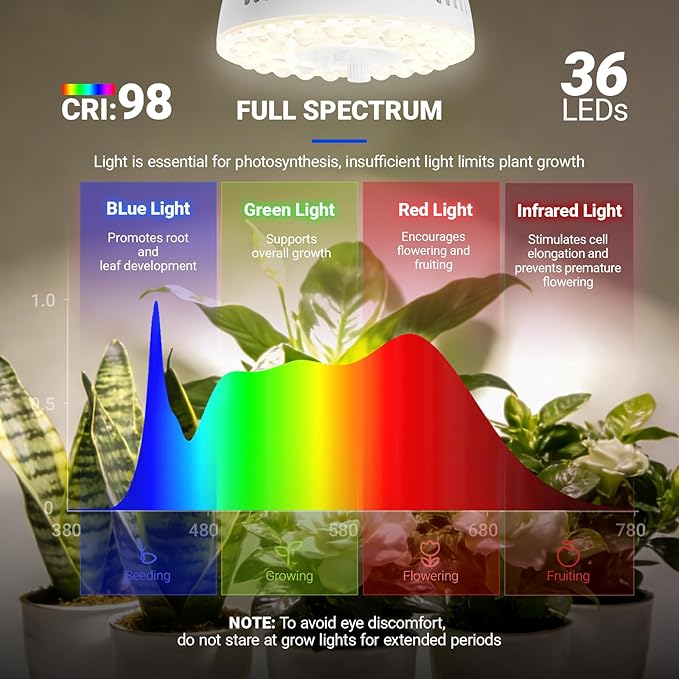 Barrina Orbgrow OG11A Grow Light Bulbs for Indoor Plants, Integrated Dimming & Timing, 4000K 33W(3 x 11W, 300 Watt Equiv), E26 Plant Light Bulb, Full Spectrum for Seeds and Greens, 3 Packs, White