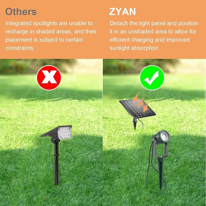 ZYAN Solar Landscape Spotlights, Separate Panels and USB-C Powered Auto On Off Dusk to Dawn, Outdoor IP65 Waterproof Spotlights, Warm White for Yard Path Patio (16 Pack)