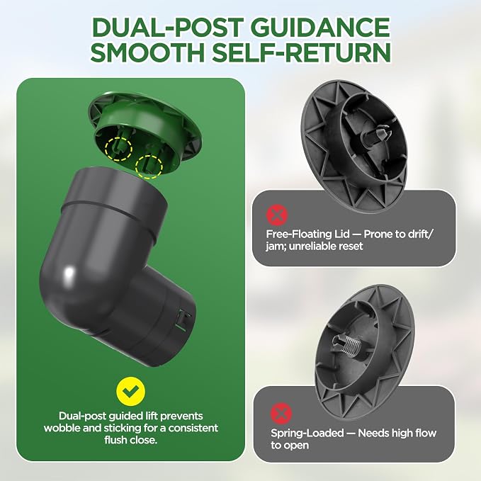 4" Pop Up Drainage Emitter with Elbow, No Adapter Required, Fits 4" PVC D2729 (S&D), 4" SCH40, 4" SDR35, 4" Corrugated Pipe, 3" Corrugated Pipe, Dual-Rod Yard Drain Cover for Downspouts, 2PC