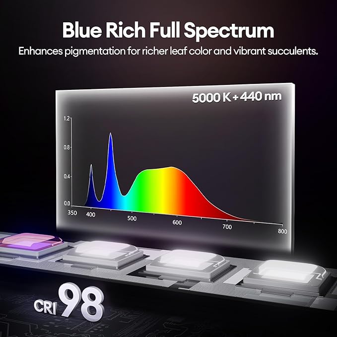 Maygrove T5 Grow Lights for Indoor Plants 1FT, Blue-Rich Full Spectrum 5000K Grow Light, 28W(4 x 7W), Grow Light Strips for Seed Starting, Greenhouse, High PPFD, Linkable, White, 4-Pack
