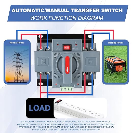 100Amp 110V AC Dual Power Automatic Transfer Switch, ATS 2P Manual Changeover Electrical Switch, Solar Back Up Power Auto Selector Overvoltage, Undervoltage 50/60Hz CE Certified