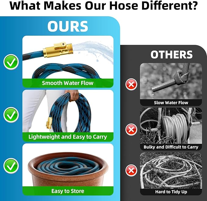 Garden Hose, Non-Expandable Water Hose 50 ft, Flexible, Kink & Leak Proof Water Pipe with 10-Function Spray Nozzle, Lightweight Outdoor Hose for Yard, Lawn, Car Wash, RV and Home Use