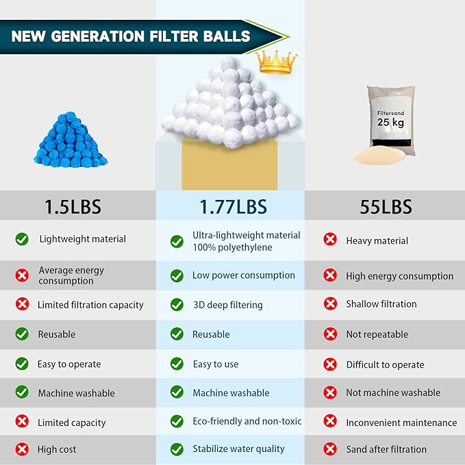 1.77 Lbs Pool Filter Balls for Sand Filter, Reusable Eco-Friendly Sand Filter Balls (Equals 30lbs Pool Filter Sand), Pool Filter Media Balls with Wash Bag, Filter Balls for Swimming Pools