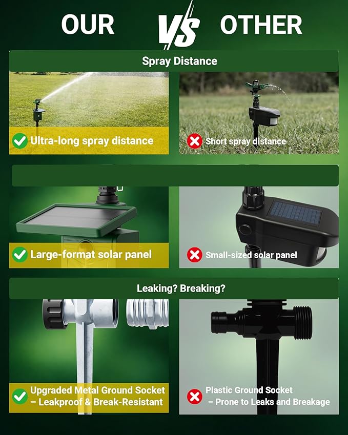 Motion-Activated Sprinkler, Solar Animal Repellent Outdoor - 1 Pack Deer Cat Deterrent with Motion Sensor & Flashing Lights, Protects Yard & Garden from Deer, Cats, Raccoons
