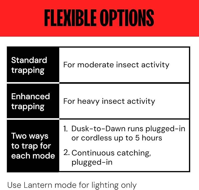 Dynatrap Outdoor Bug Trap 1/4 Acre UV LED Light Mosquito, Fly, Gnat, Moth, Wasp Trap, Chemical-Free Bug Zapper Alternative, Rechargeable and Portable Flying Insect Catcher with Cordless Capability
