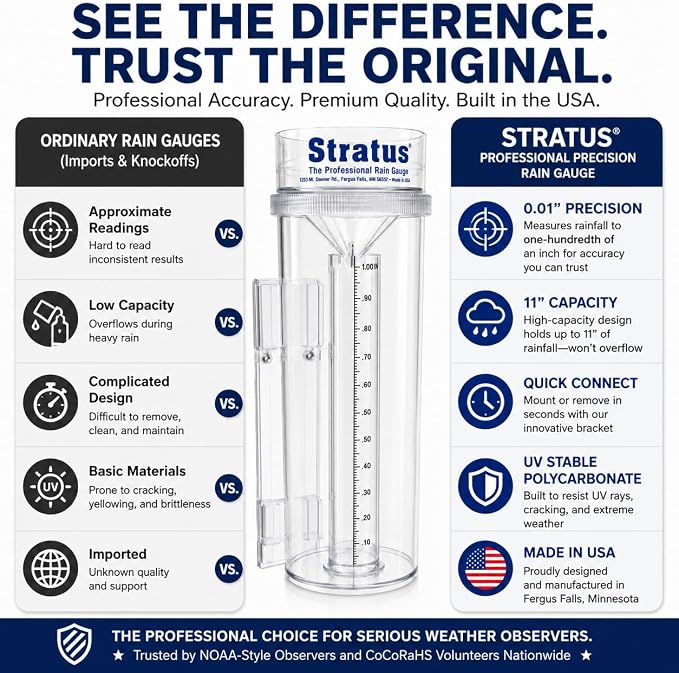 Stratus Precision Rain Gauge – 14" All-Weather Gauge with mounting Bracket, Accurate to 1/100", Durable and Easy to Read for Gardeners, Meteorologists, and Weather Enthusiasts | Dual-Cylinder Overflow Design