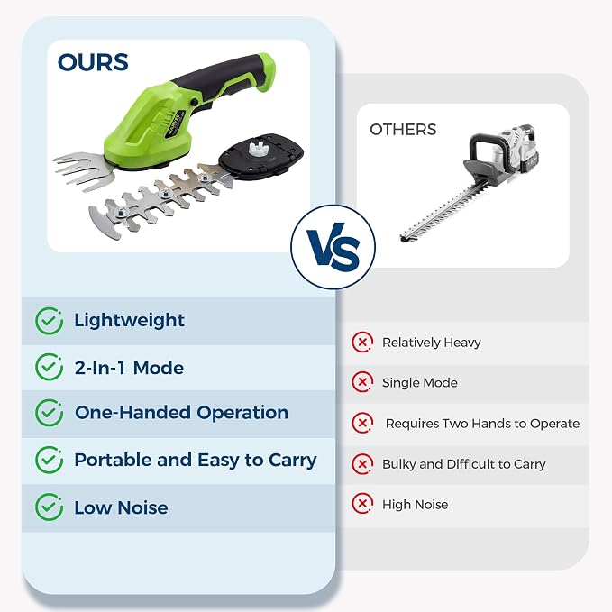 2-in-1 Electric Handheld Hedge Trimmer, Cordless Grass Shear & Shrub Trimme, Lightweight Rechargeable Bush Trimmers, with Type-C Cable, Dual Safety Switch, Brushless Motor, for Yard, Lawn, Garden