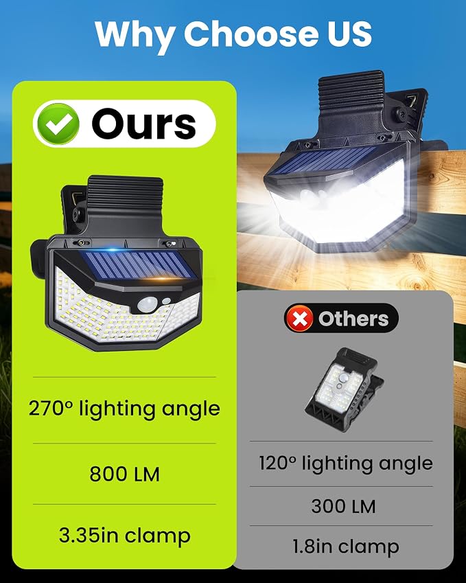 Clip on Solar Lights Outdoor with Motion Sensor, 800LM & 270° Wide Angle Solar Fence Lights Outdoor Waterproof with 115 LEDs, 3 Modes & Portable Security Lights for Chain Link Patio Deck Yard (2Pack)