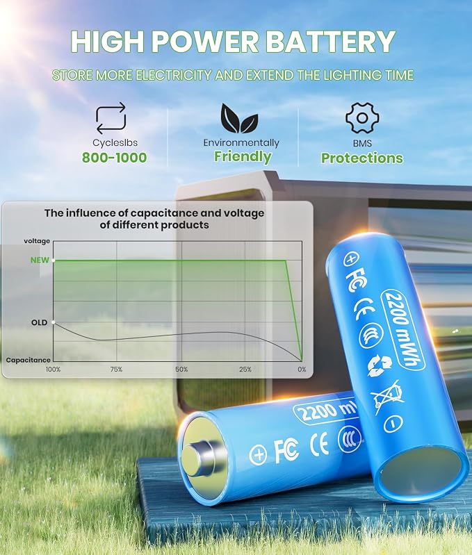 BITPOTT Solar Pathway Lights Outdoor,Bright Solar Lights for Outside, Waterproof Auto On/Off Garden Lights Solar Powered Landscape Lights for Yard Walkway Driveway Lawn (Cool White, 2 Pack)