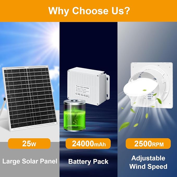Solar Powered Fan with Battery Run Day/Night, 25W 9.8" Solar Fan for Chicken Coop with 2 Fan Speed/1-8 Cycle Timer, Waterproof Solar Greenhouse Fan for Shed, Chicken Coop, Greenhouse
