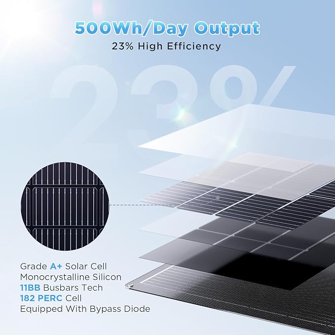 50W Flexible Solar Panel 12V, ETFE Monocrystalline Solar Cell Charger for Power Station, RV, Marine, Boat Bimini, Trailer, Van, Car Battery Maintenance, Ultra-Thin Bendable Design