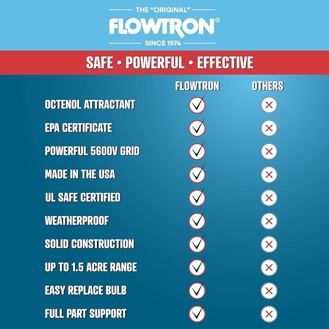 Flowtron Bug Zapper, 1 Acre of Outdoor Coverage with Powerful 40W Bulb & 5600V Instant Killing Grid, Electric Insect, Fly & Mosquito Zapper, Made in The USA - Green Color