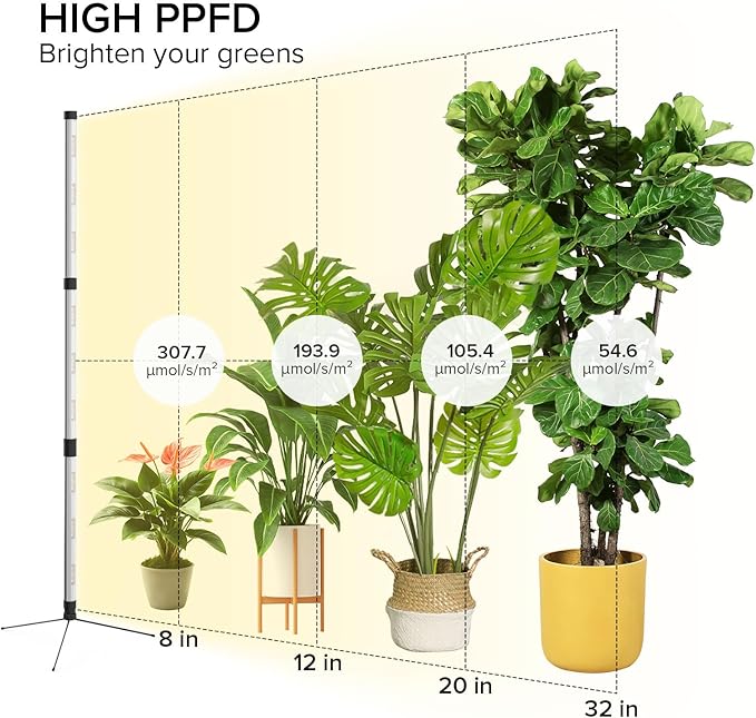 SANSI T10 Standing Grow Lights for Indoor Plants, 80W 144 LEDs Full Spectrum Plant Light Vertical Grow Light, 4.34FT Adjustable Three-Stage, 5 Dimming, Timer 3/6/12h, 4000K, for Wide Coverage Growth
