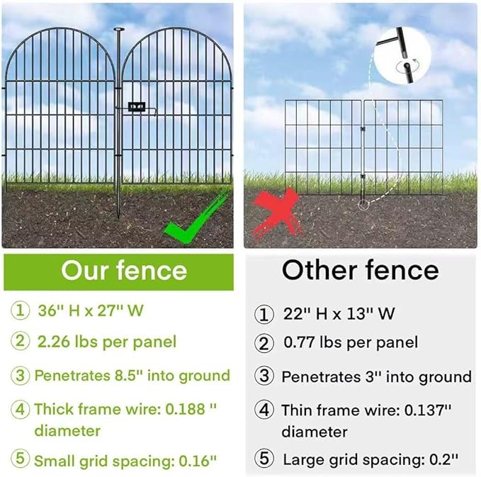 ADAVIN Garden Fencing 36 inch High, 22 Panels Dog Fence Outdoor for Yard, Rustproof Metal Wire Tall Garden Fences with Gate for Patio, Temporary Ground Stakes, Arched Animal Barrier Fence, Total 48 Ft