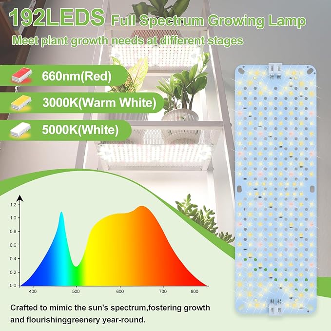 3Pack 2026 Ultra-Thin Panel Grow Lights for Seed Starting, Vegetables, Greenhouse & Under Cabinet & Shelf Plants with Timer 4/8/12/16/20H, Free Connect Full Spectrum Indoor LED Plant Growing Lamps